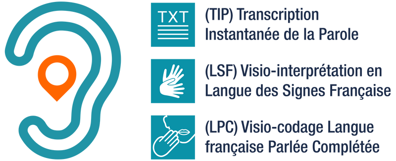 Transcription Instantanée de la Parole (TIP). 
Visio-Interprétation Langue des Signes Française (LSF) .
Visio-codage Langue française Parlée Complétée (LPC) 