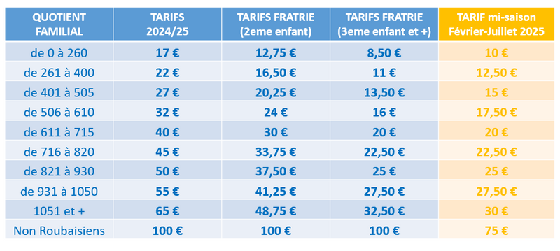tableau tarifs sport pass enfants 2024-25